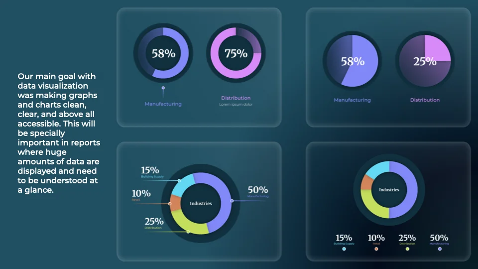 graphs