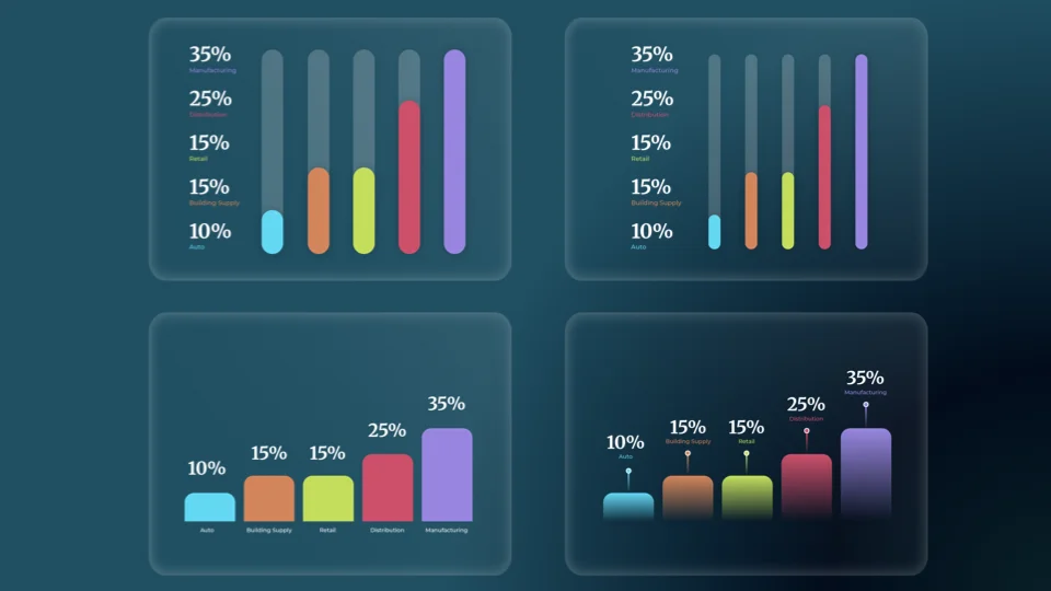 charts